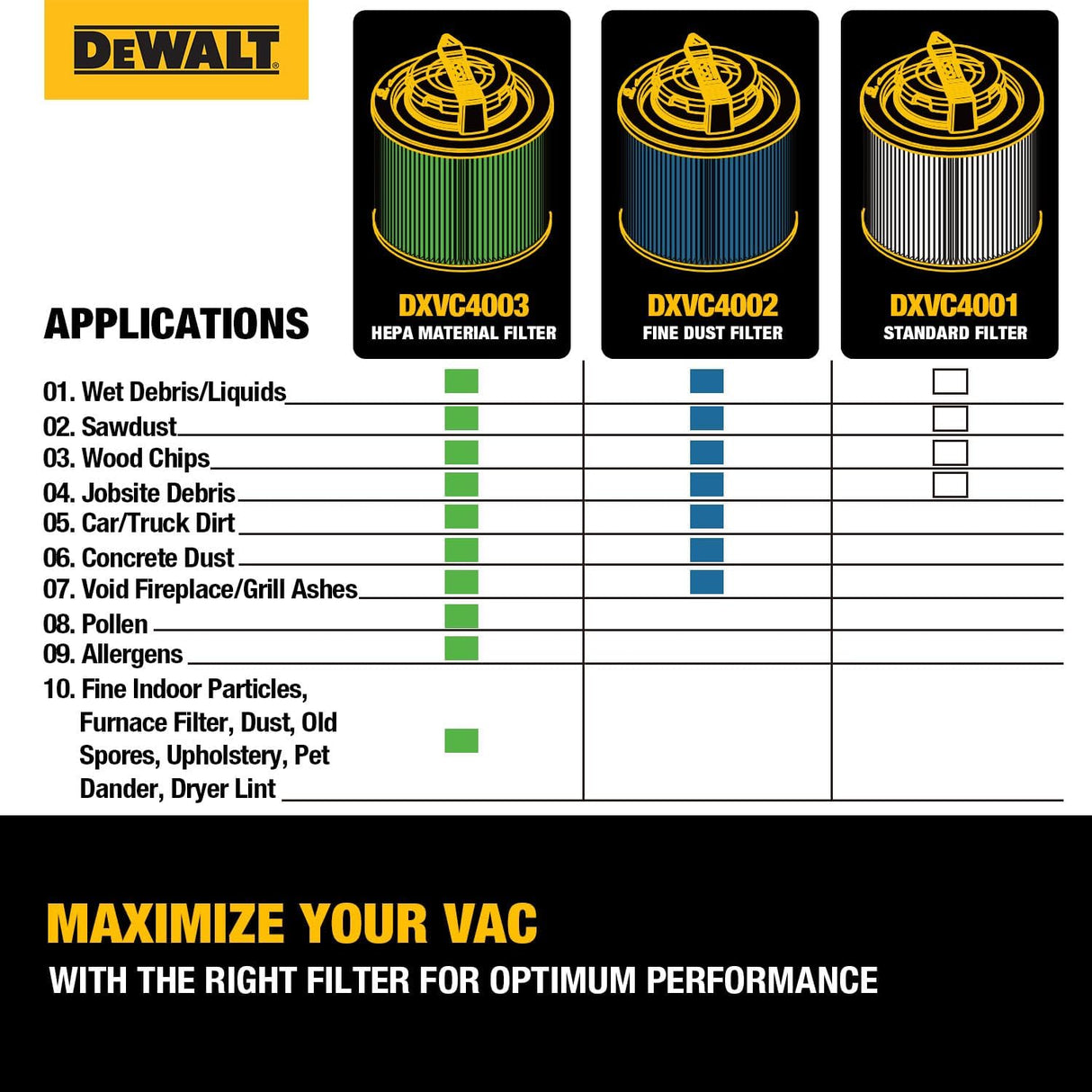 Filtro HEPA Aspiradora Dewalt 4 a 8 GAL DXVC4003