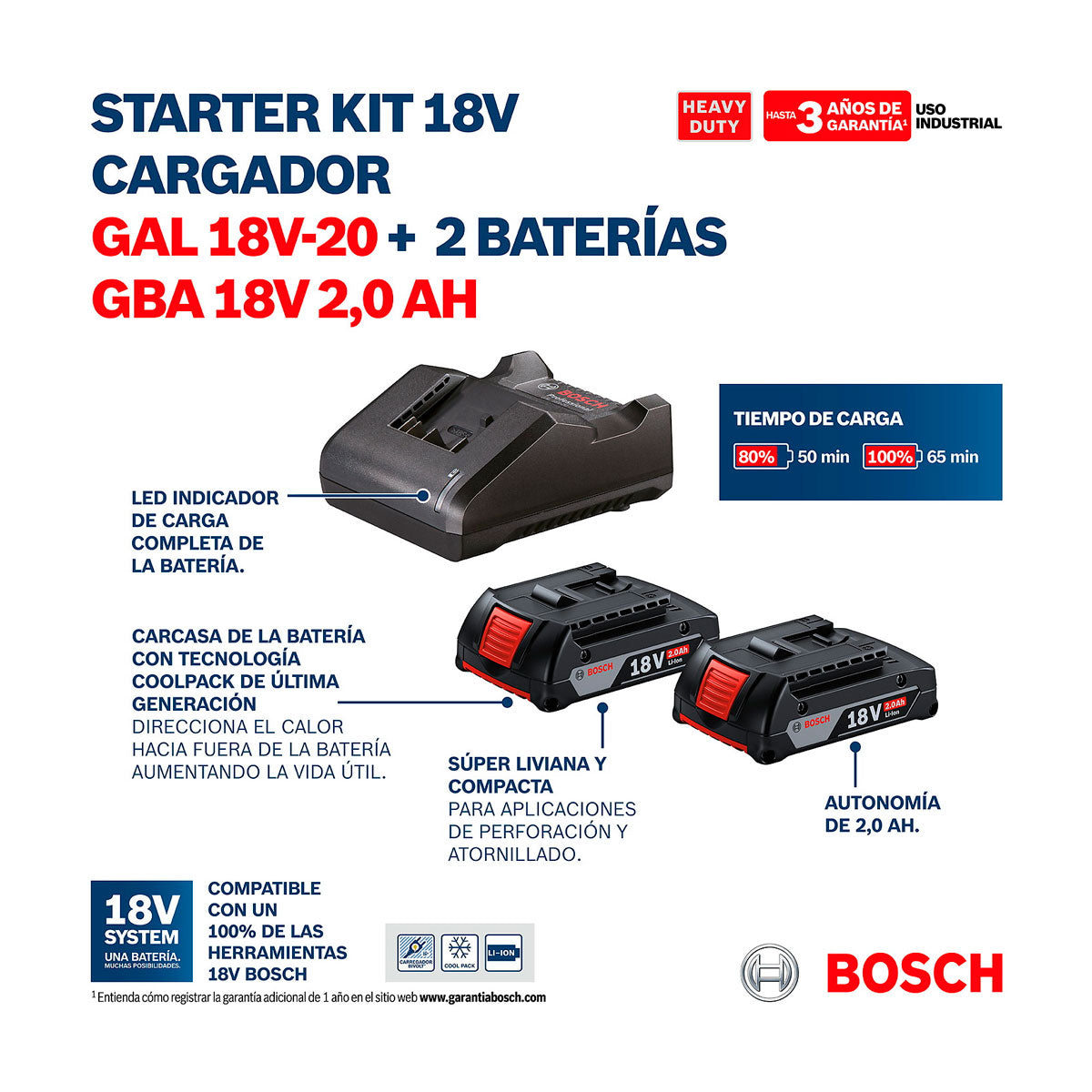 Kit de Baterias y Cargador Bosch Profesional GAL 18V-20