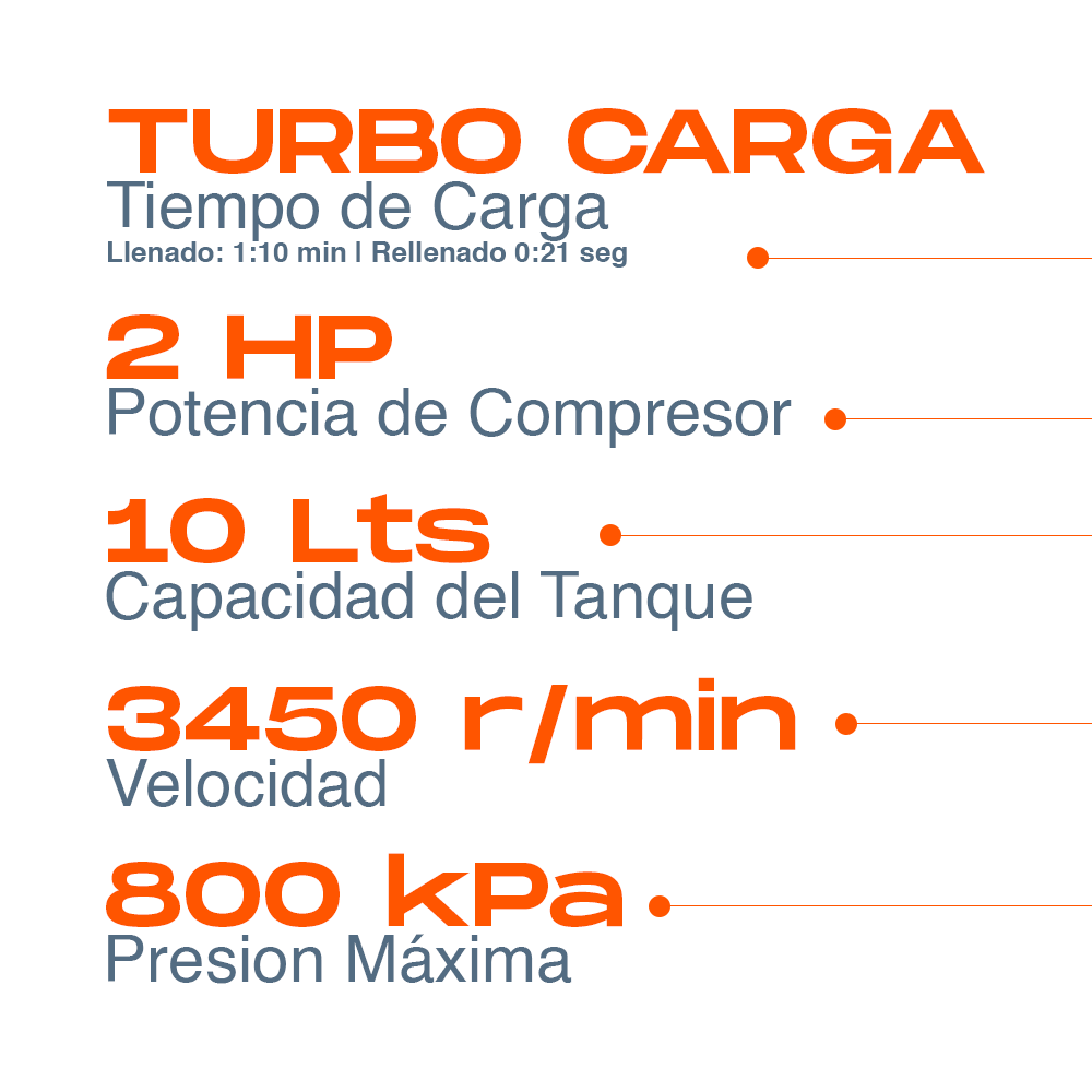 Compresor de Aire Redy Kits Turbo RK37023 2 HP 10 Lts